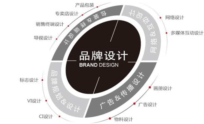 品牌策划：从初创到成长的灯塔